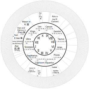 fig.16. p. 4071 chart